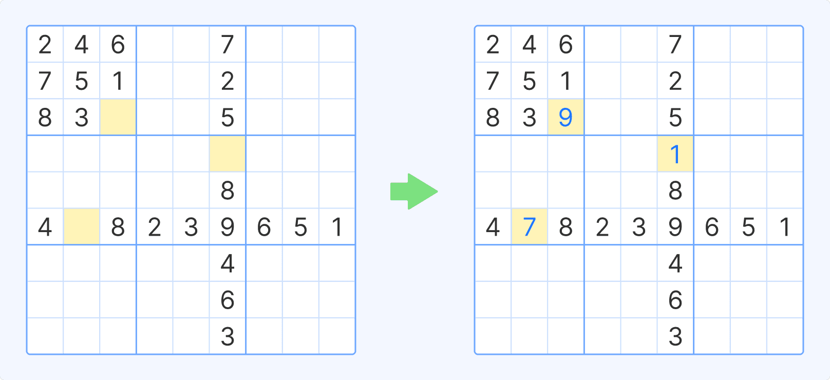 Sudoku with error illustration