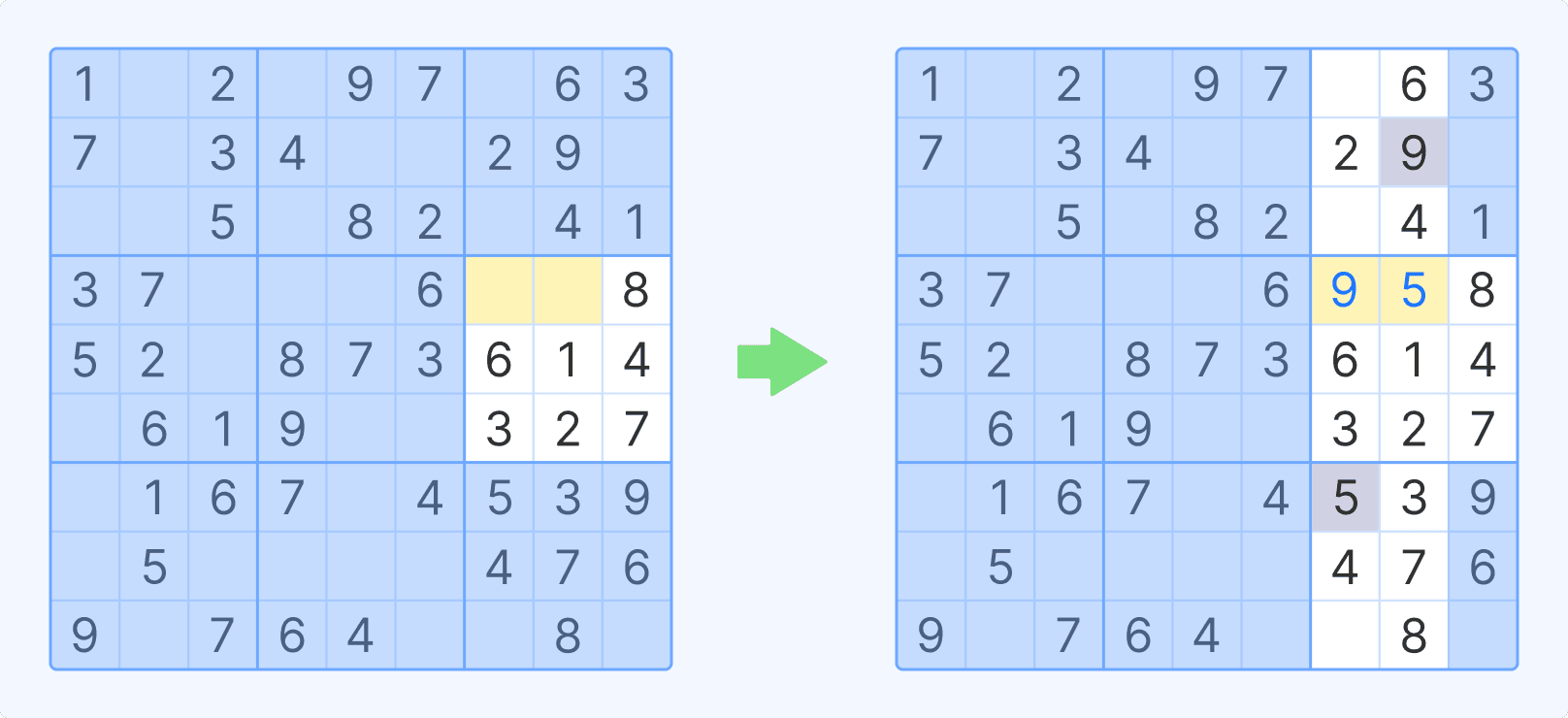 Sudoku duplicates highlight illustration