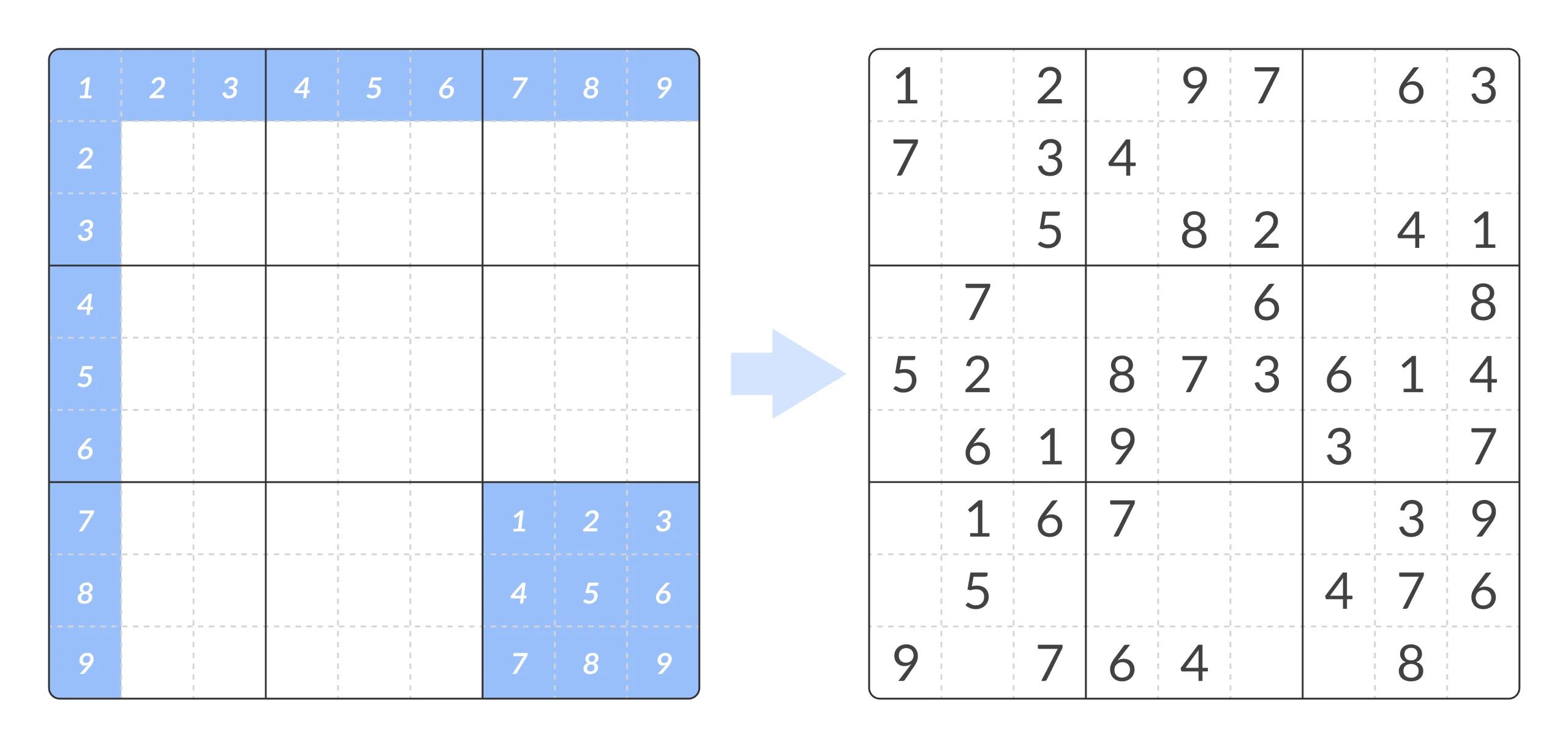 Minh họa cách chơi sudoku