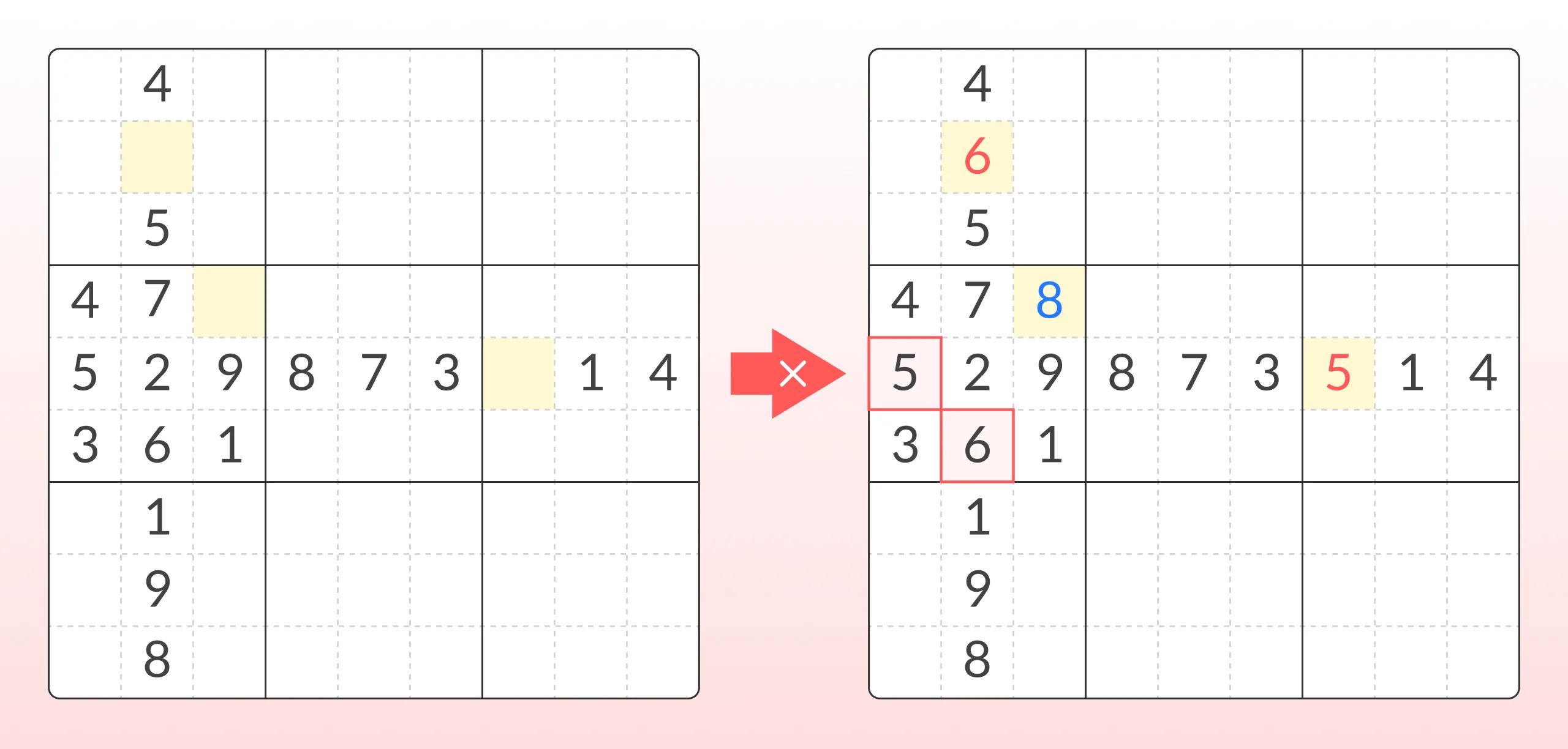 Illustrazione di errore nel sudoku