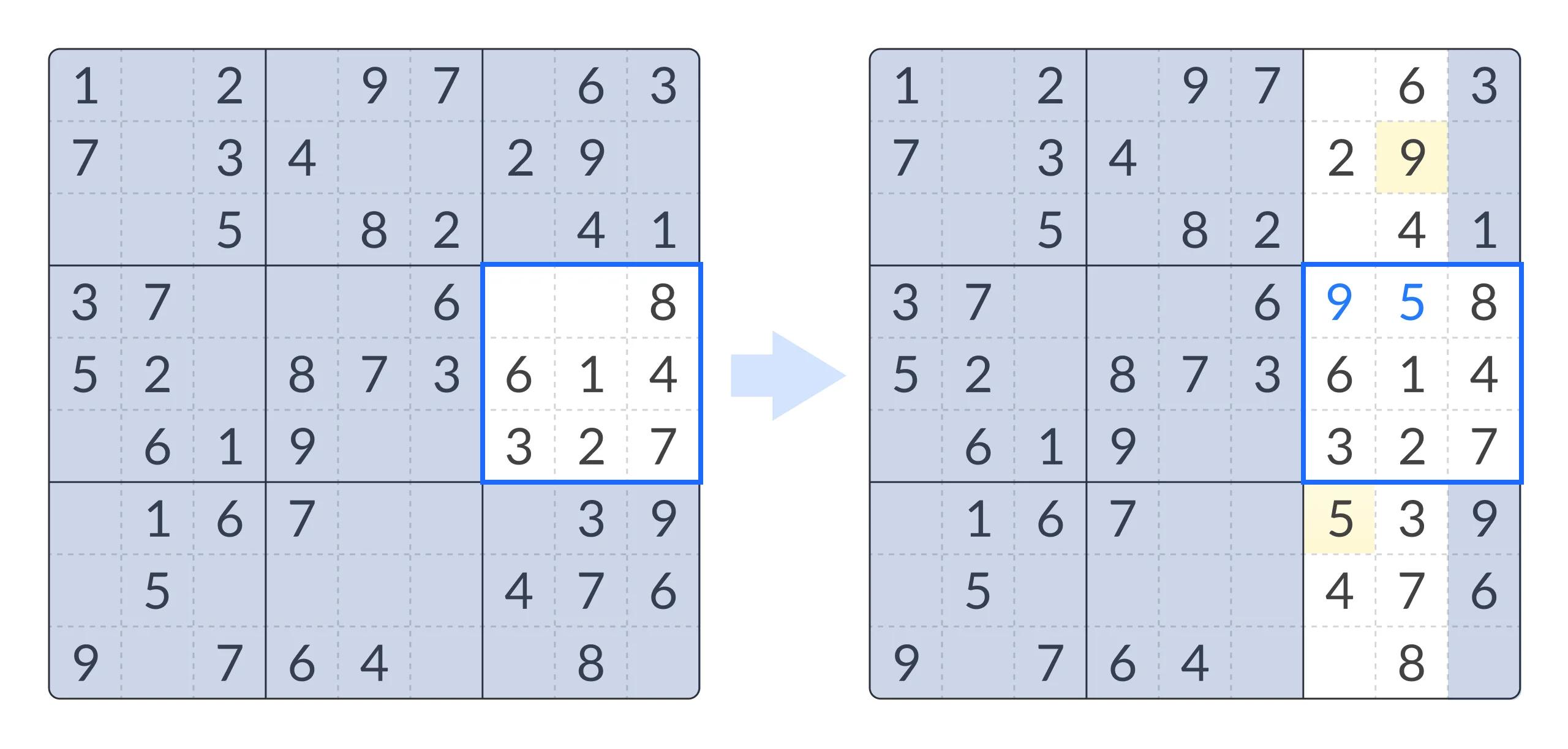 Illustrazione di evidenziazione duplicati nel sudoku