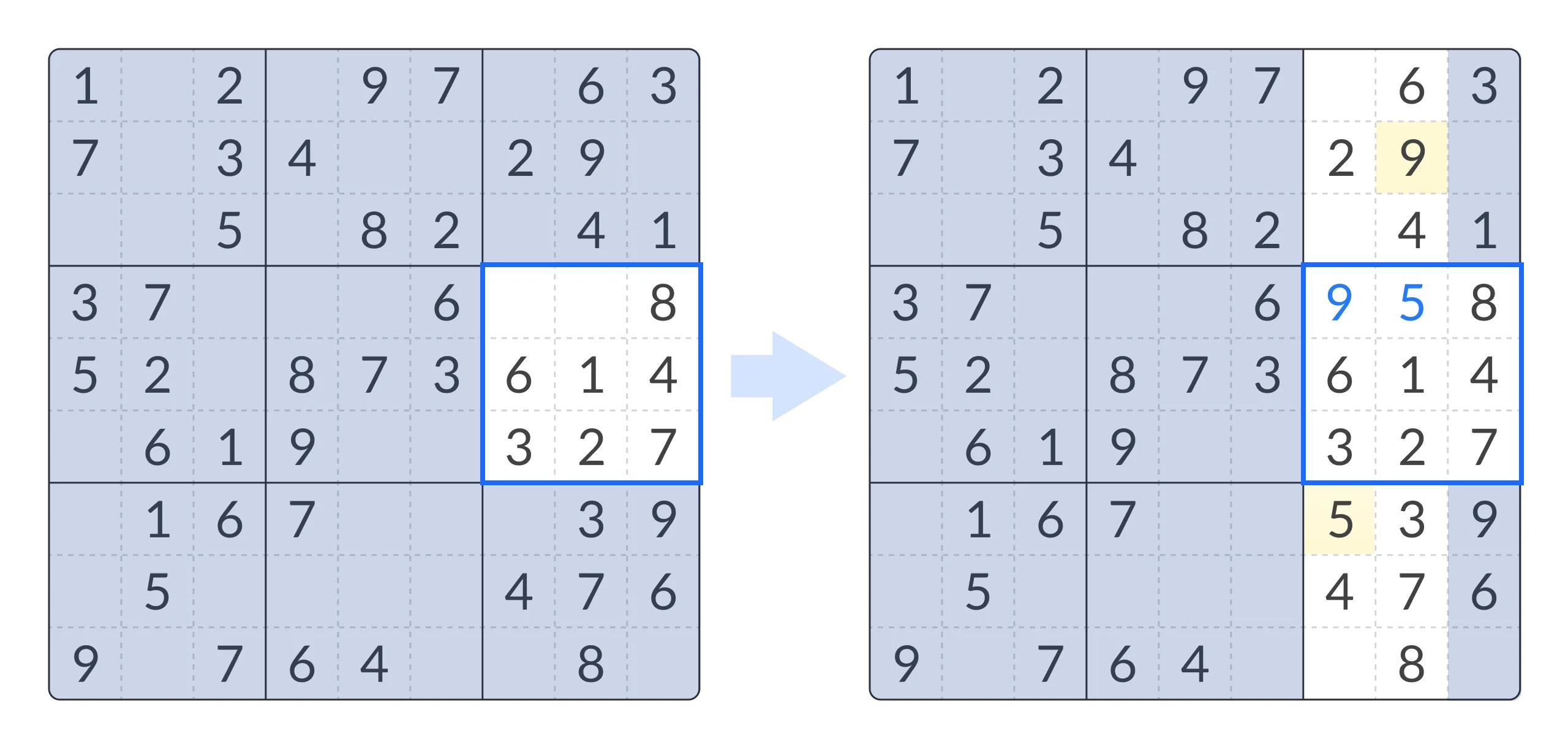 Illustration de la mise en évidence des doublons dans le sudoku