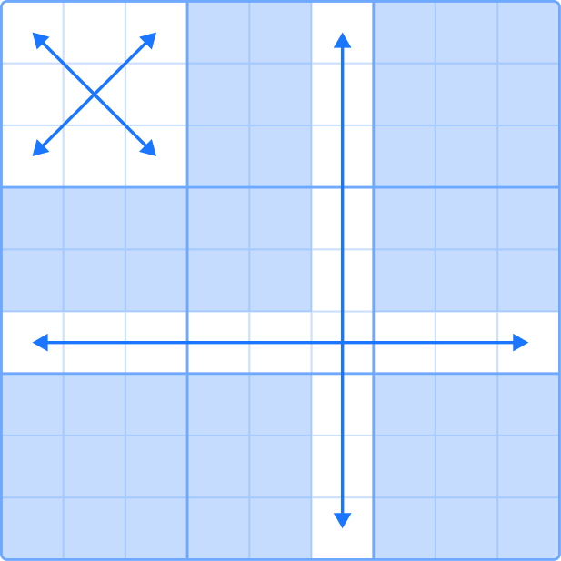 Sudoku General Rules