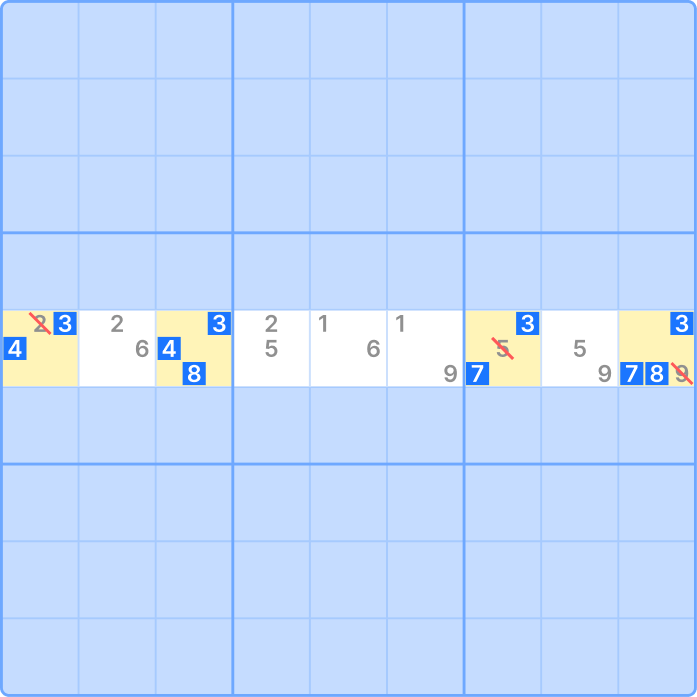 Hidden Quad technique in a row example