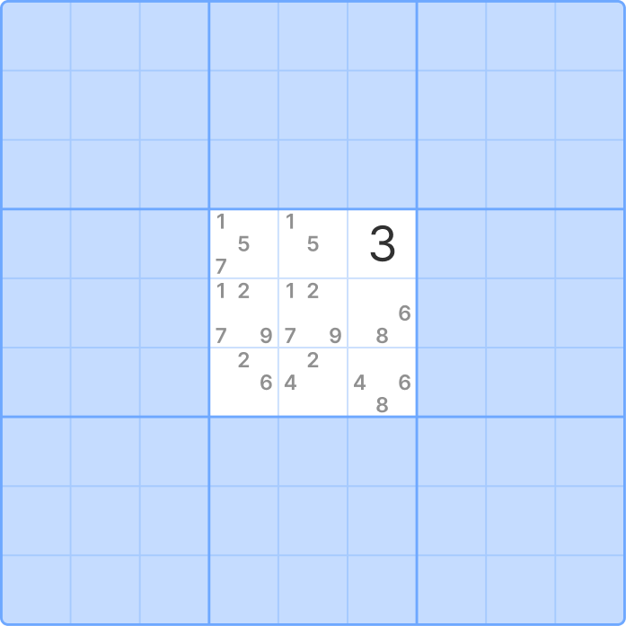Naked Quad technique, initial grid example
