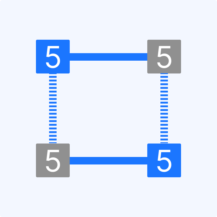 Weak and strong links explained