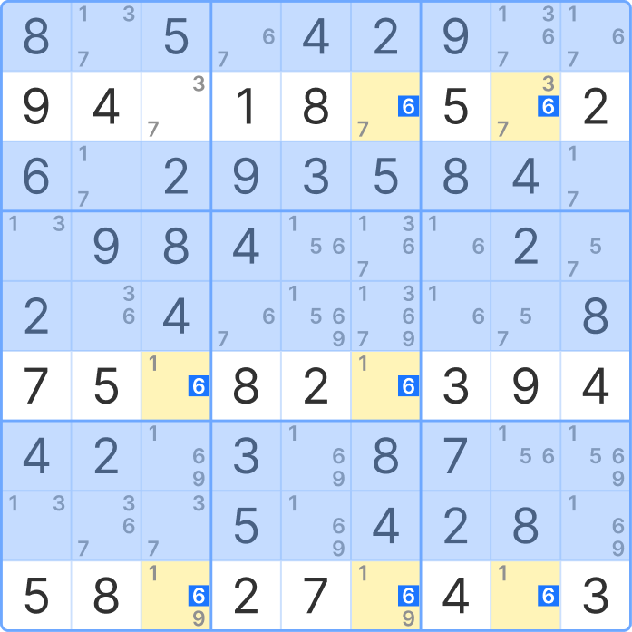 Swordfish technique with the highlighted candidates