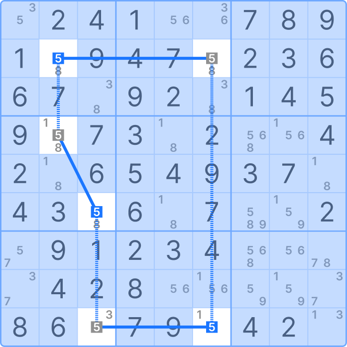 X-Loop chain example