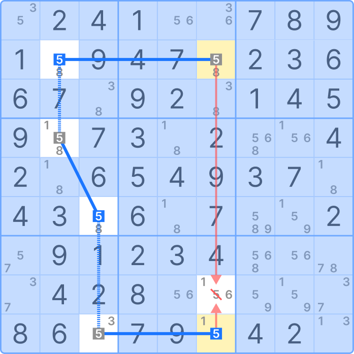 X-Loop technique, elimination of the candidate