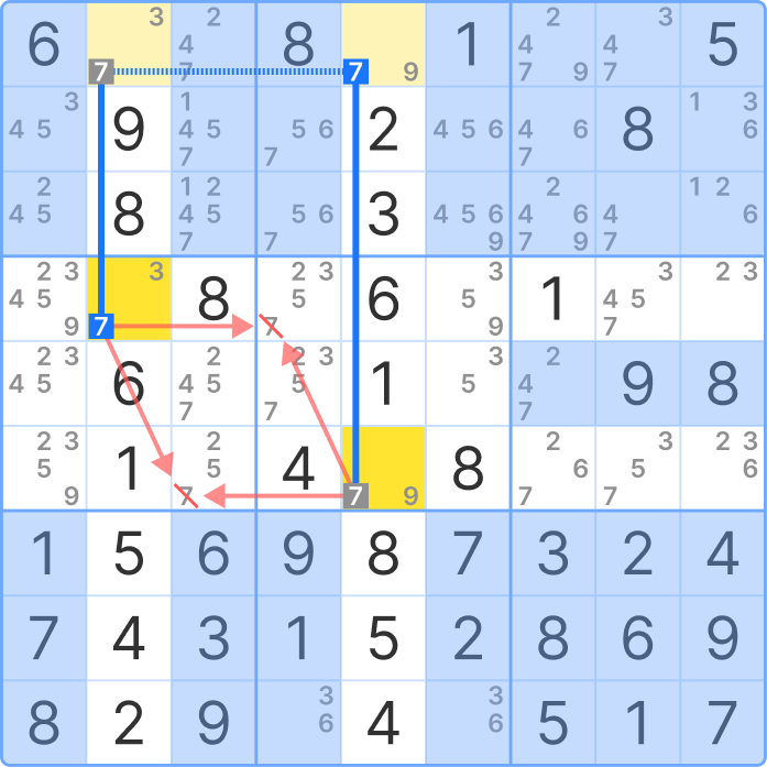 Skyscraper technique implementation result