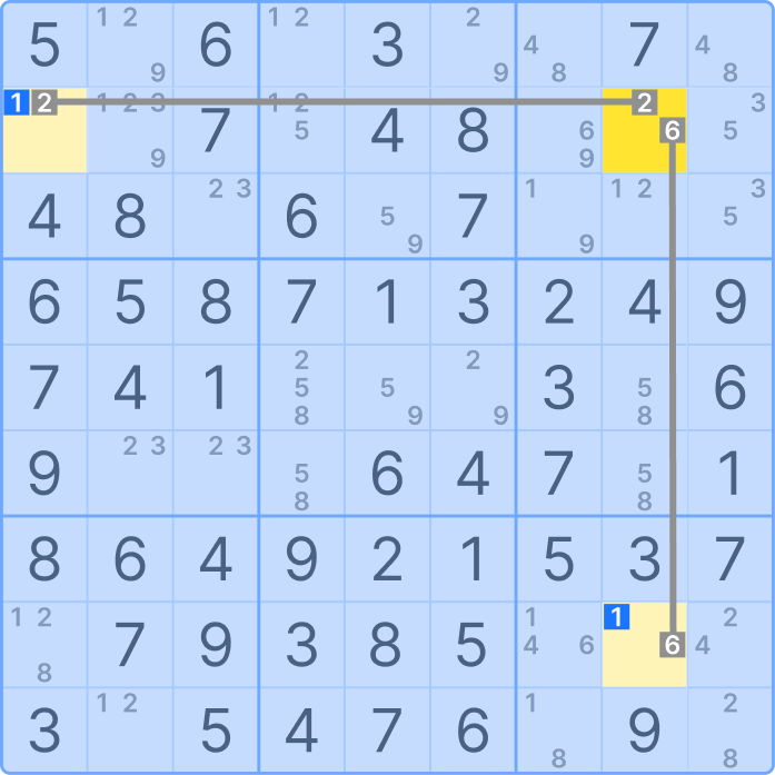 Applied X-Wing technique to a Sudoku grid