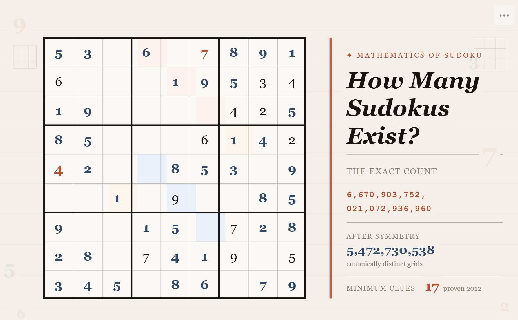 How Many Sudokus Are There?